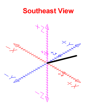 Southeast View