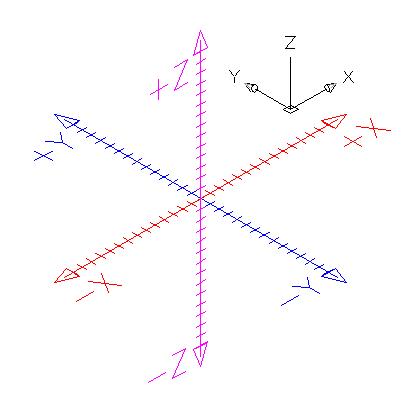 X-Y-Z Co-ordinate System
